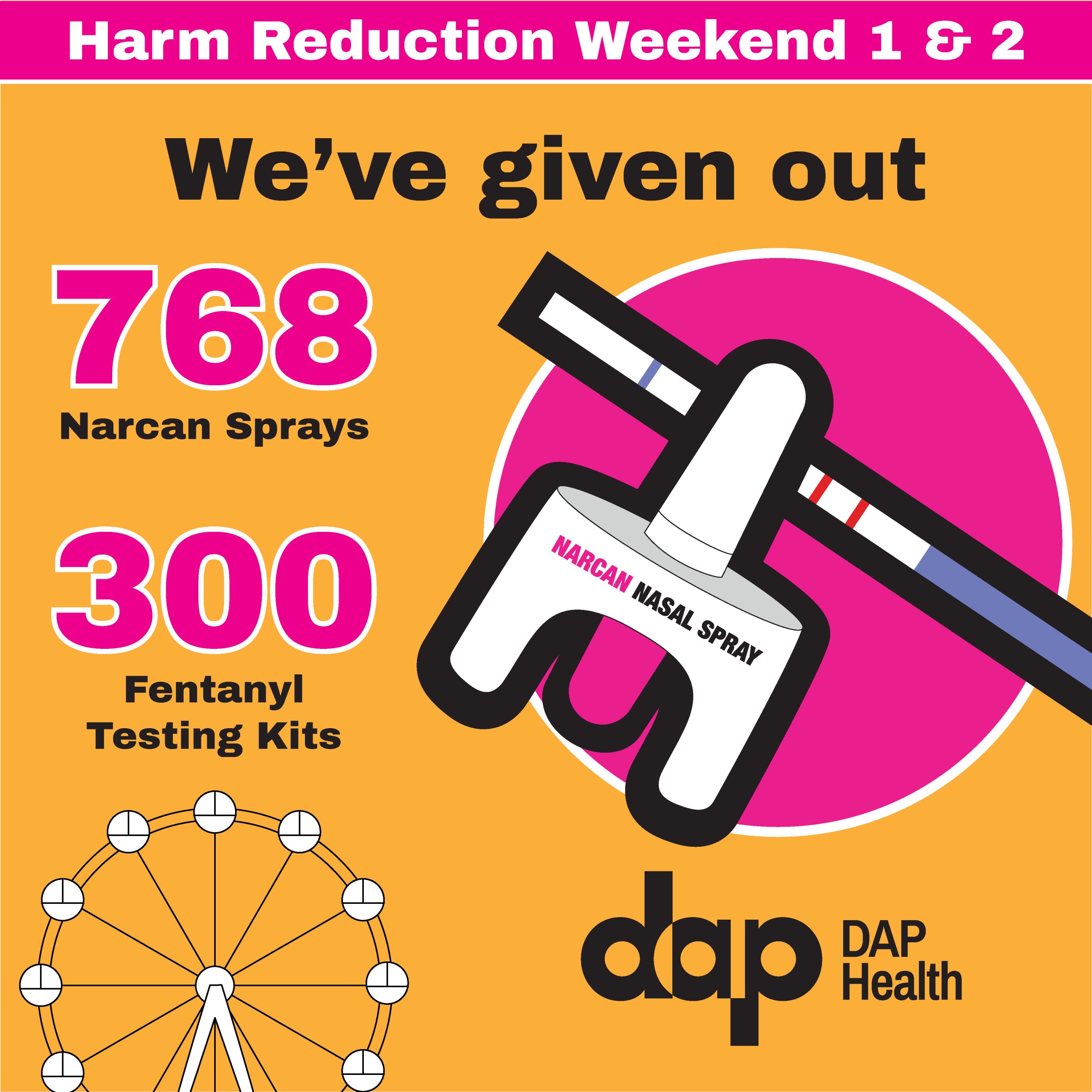 Safety First – DAP Health’s Harm Red …